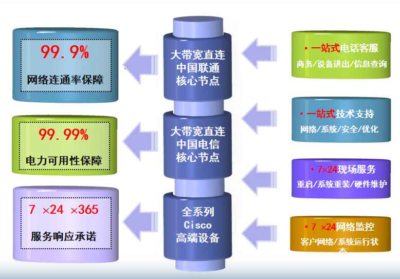 庐江机房网络